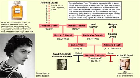 chanel brown nationality|coco Chanel family tree.